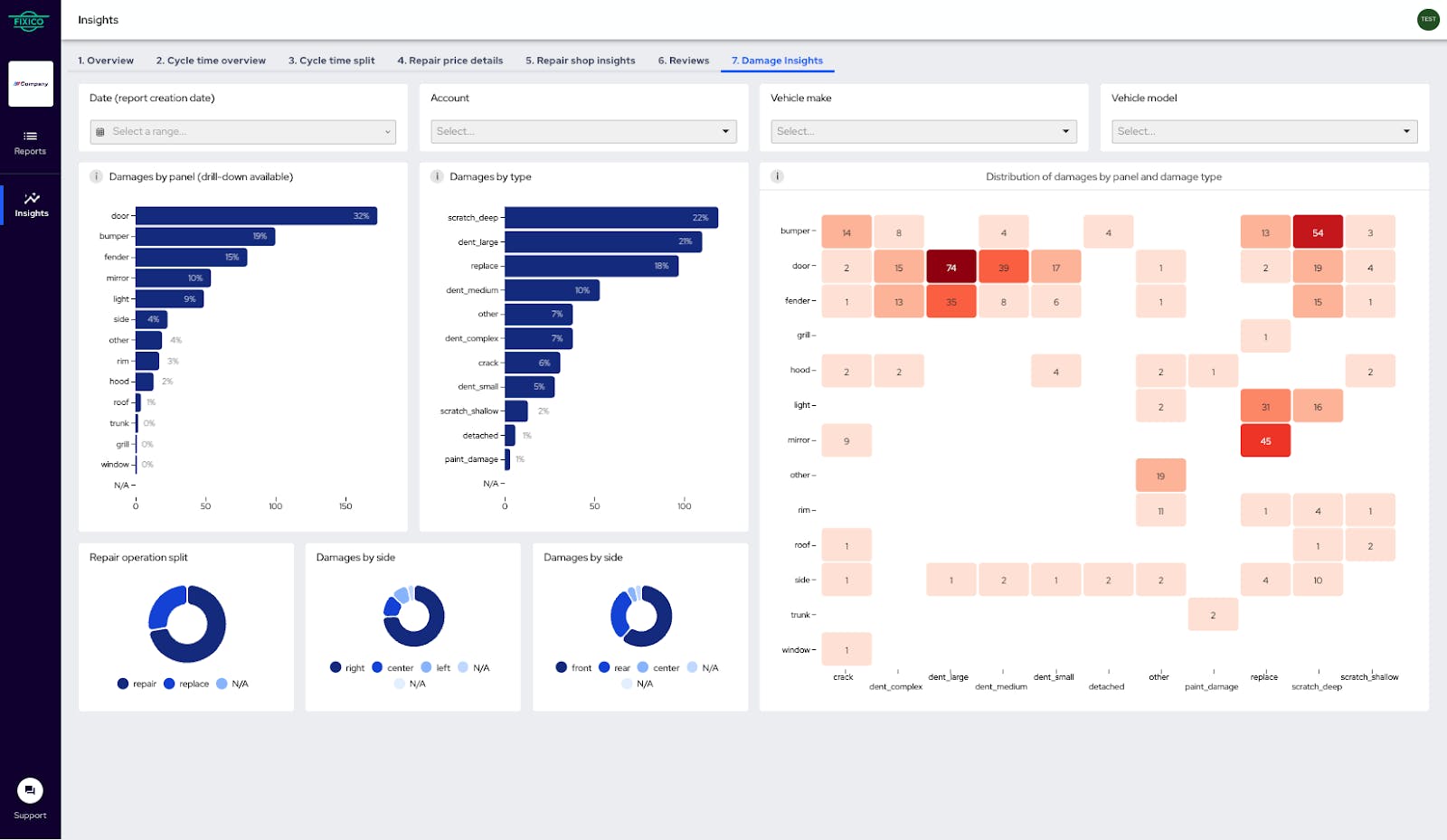 Fixico damage data insights